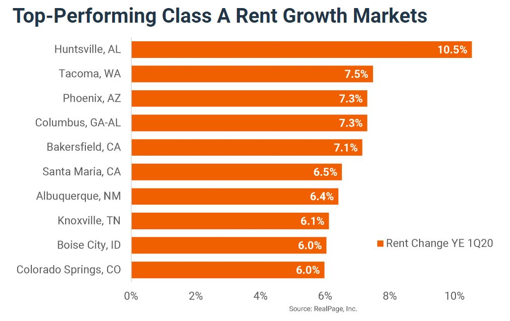 Property Management Blog